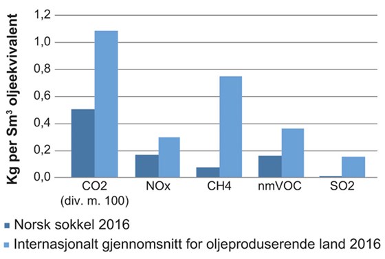 klimautslipp