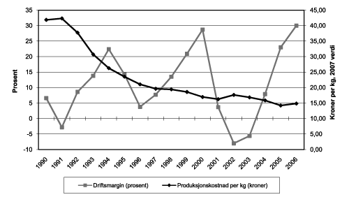 Figur 4.10 Utvikling i gjennomsnittlig driftsmargin og gjennomsnittlig
produksjonskostnad per kg. Laks og ørret. 1990–2006