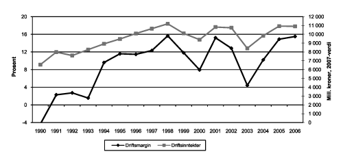 Figur 4.11 Utvikling i driftsmargin og totale driftsinntekter for fartøy
i størrelsen 8 meter og over 1990–2006