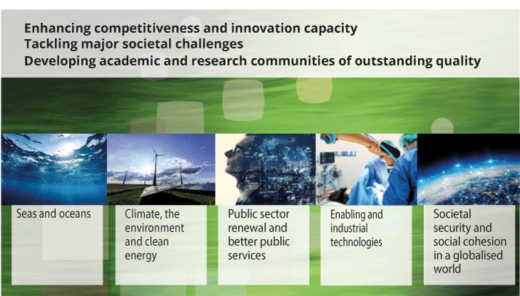 Figure 1.1 Overall objectives and long-term priorities in the revised long-term plan