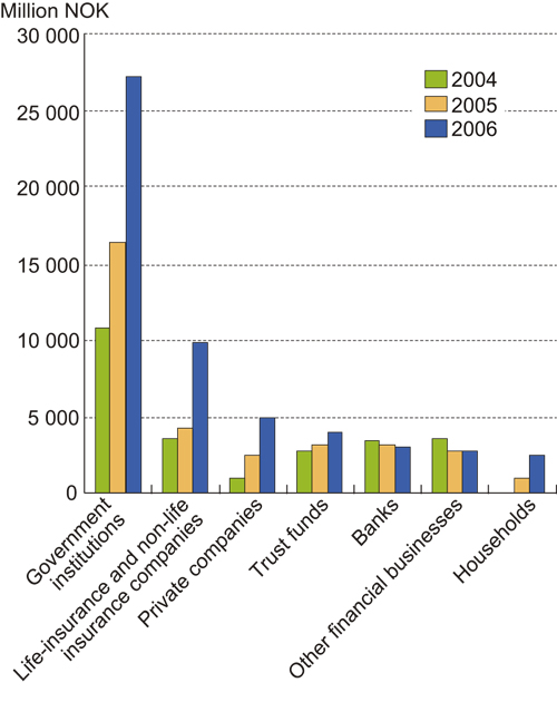 Figure 5.7 Note: Tax haven is defined here in accordance with the OECD’s
definition as reported in Tax Justice Network (2007). The figures
are based on portfolio investment balances.