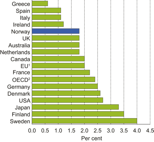 Figure 8.3 1 EU excluding Greece from the group of reporting2 OECD excluding Greece, Australia and Austria from
the group of reporting countries