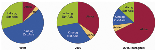 Figur 3.2 Geografisk fordeling av ekstrem fattigdom