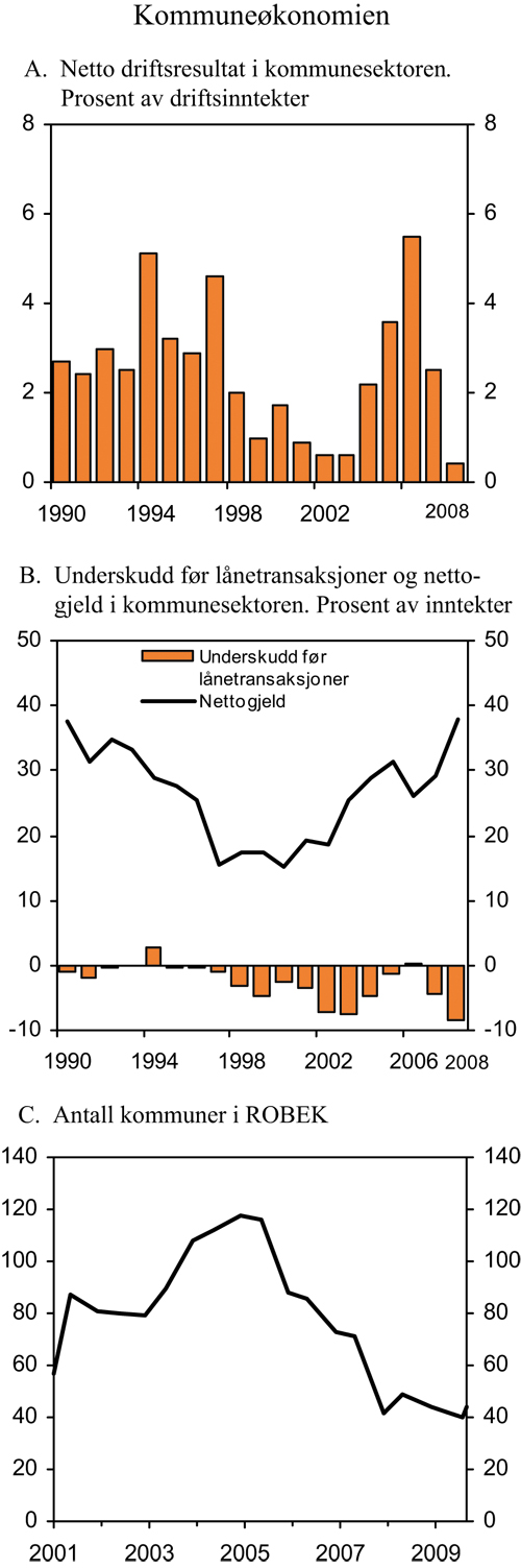 Figur 3.8 Perspektiver på kommuneøkonomien