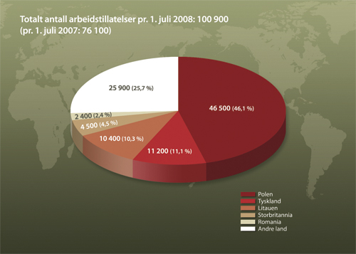 Figur 14.1 De fem landene med høyest arbeidsinnvandring (m/gyldig
arbeidstillatelse) til Norge, pr. 1. juli 2008
