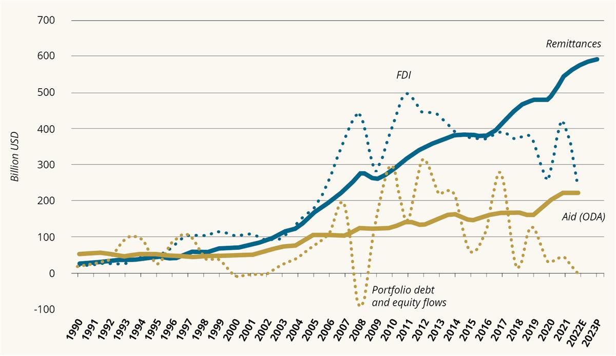 Et bilde som inneholder tekst, line, diagram, Plottdiagram

Automatisk generert beskrivelse