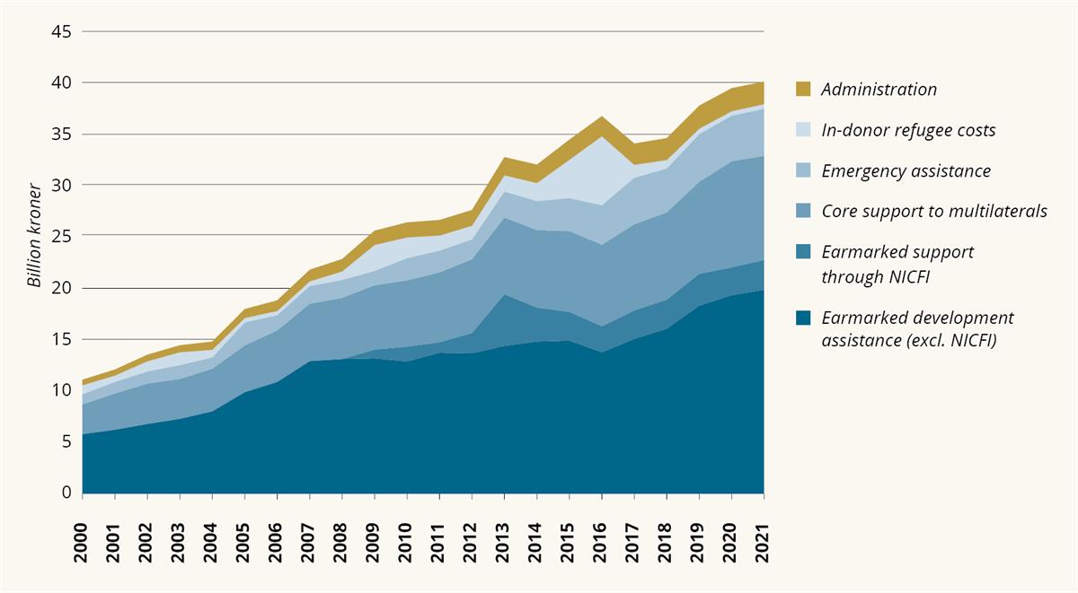 Et bilde som inneholder tekst, skjermbilde, Plottdiagram, diagram

Automatisk generert beskrivelse