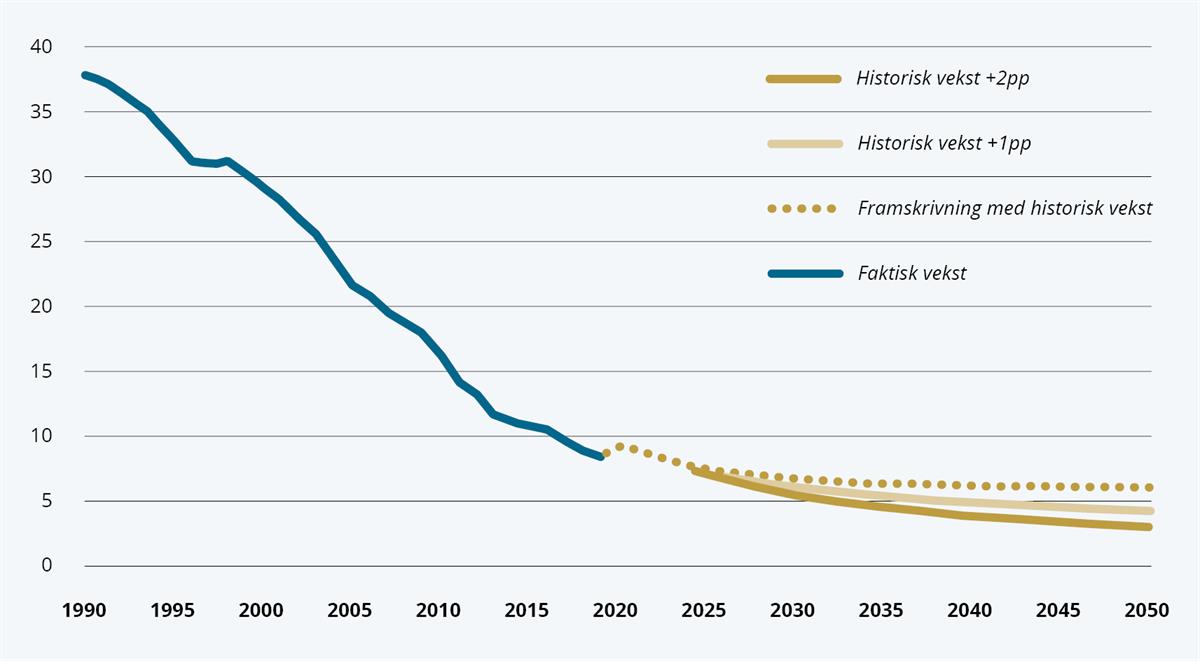 Et bilde som inneholder tekst, skjermbilde, line, Plottdiagram

Automatisk generert beskrivelse