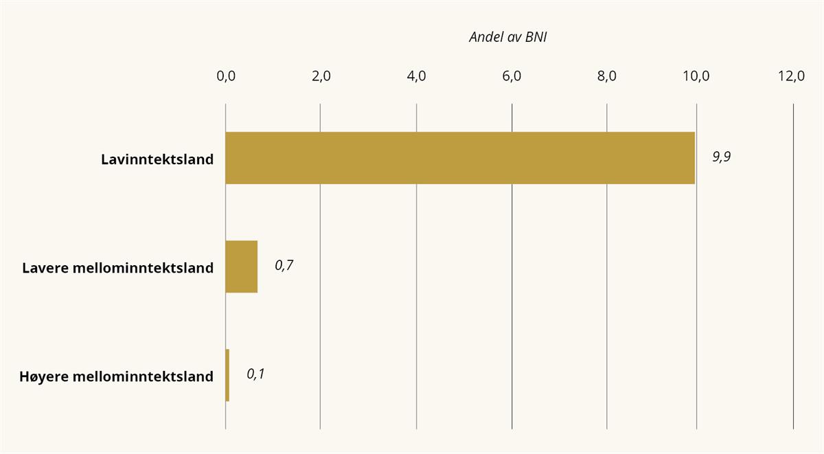 Et bilde som inneholder tekst, skjermbilde, line, diagram

Automatisk generert beskrivelse
