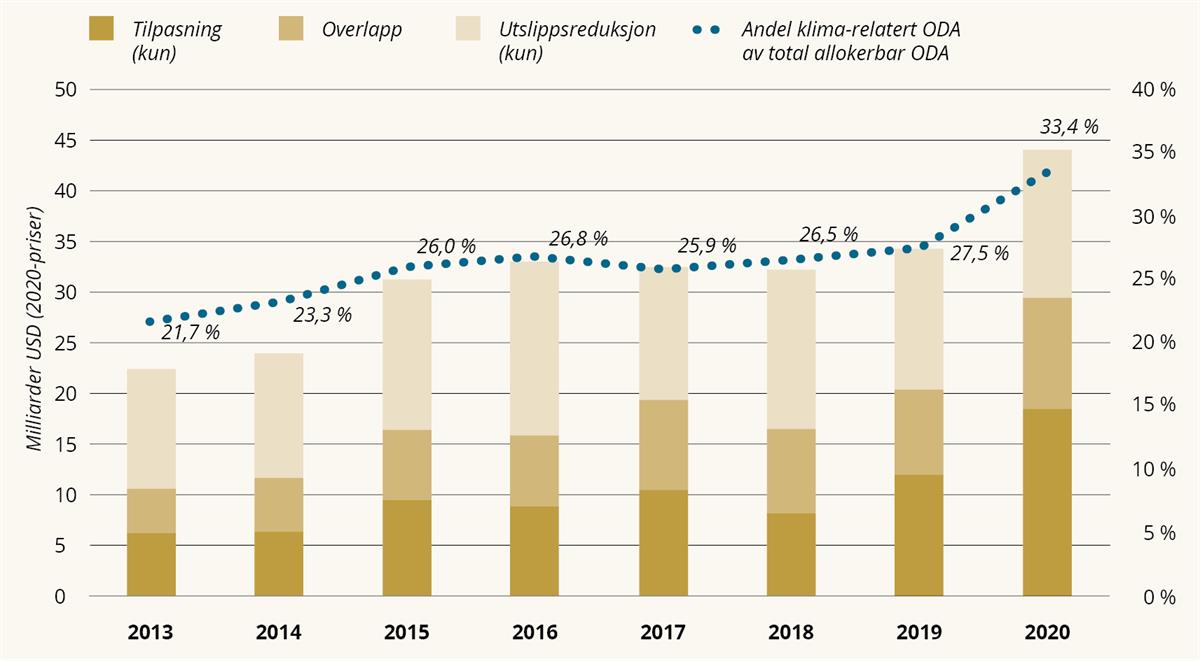 Et bilde som inneholder tekst, skjermbilde, line, diagram

Automatisk generert beskrivelse