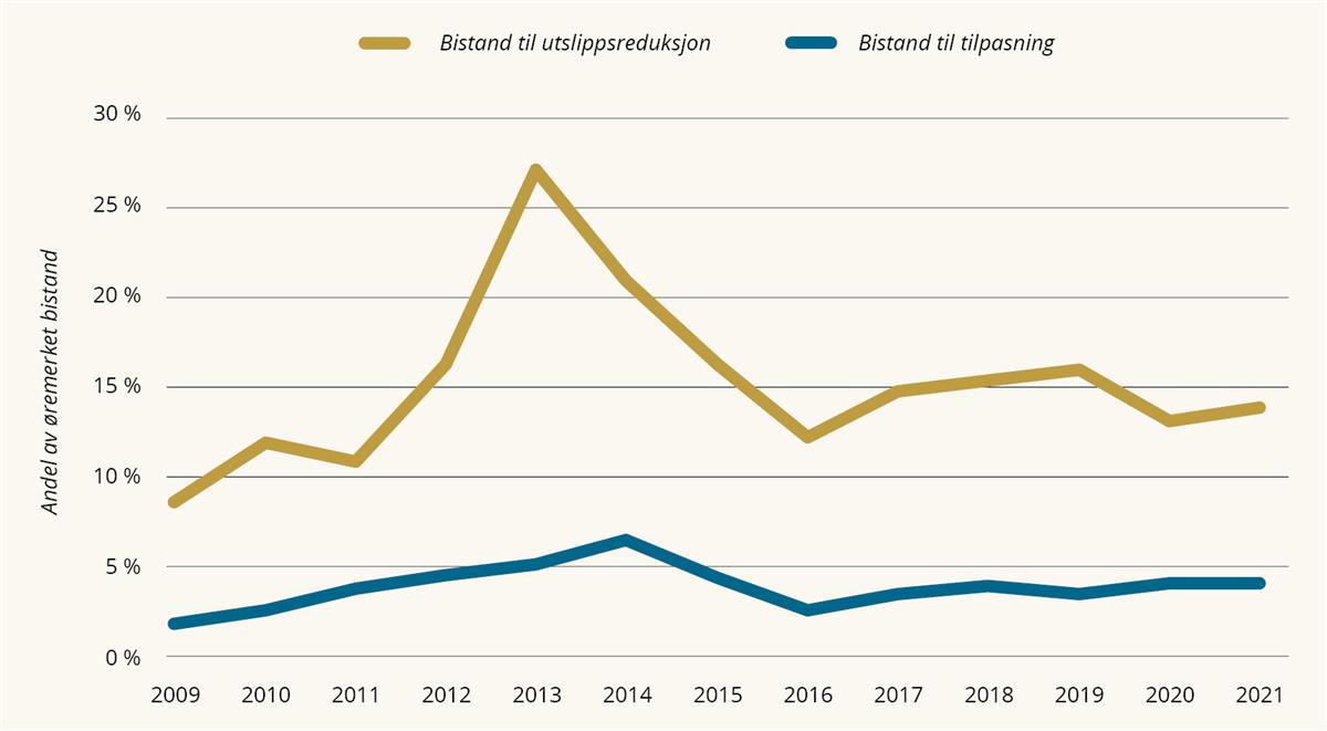 Et bilde som inneholder Plottdiagram, line, tekst, diagram

Automatisk generert beskrivelse