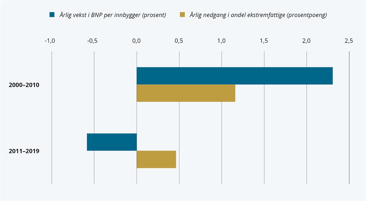 Et bilde som inneholder tekst, skjermbilde, diagram, line

Automatisk generert beskrivelse