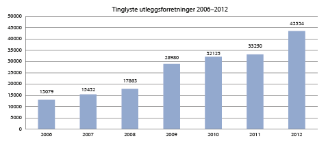Figur 4.3