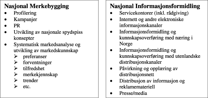 Figur 2.3 Utdypning av aktiviteter og systemer tilknyttet de nasjonale
fellesgoder.