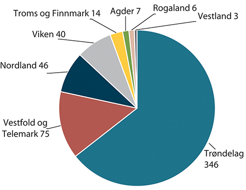 Figur 11.5 Geografisk fordeling av NVEs midler til kvikkleiresikring i perioden 2011–2021 (i mill. kroner).
