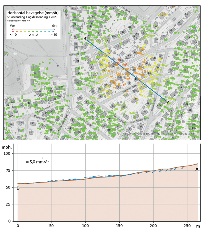 Figur 13.20 Eksempel fra InSAR-data hvor kombinasjon av to ulike datasett kan gi informasjon om horisontal bevegelse.
