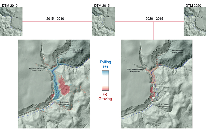 Figur 13.3 Sammenligning av høydedata (DTM-modeller) fra ulike årstall for å analysere terrengendringer. Eksempler fra et område med kvikkleirefaresoner i Nannestad kommune. Erosjon og skredhendelser i rødt, skredmasser og vannoppdemming i blått.