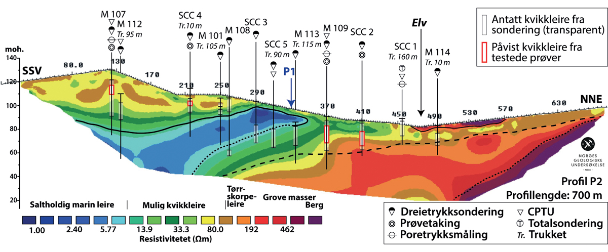 Figur 2.3 ERT-profil (NGU) fra Melhus i Trøndelag tolket sammen med geotekniske data (Multiconsult og Scandiaconsult).