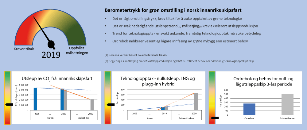 Figure 3.18 
                  
