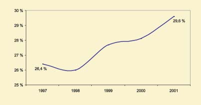 Figur 5.6 Resultat dekningsgrad institusjon og omsorgsbolig 1997–2001*