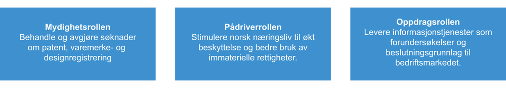 Figur 4.22 Patentstyrets roller