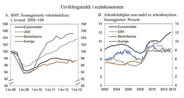 Figur 2.2 Utviklingstrekk i realøkonomien
