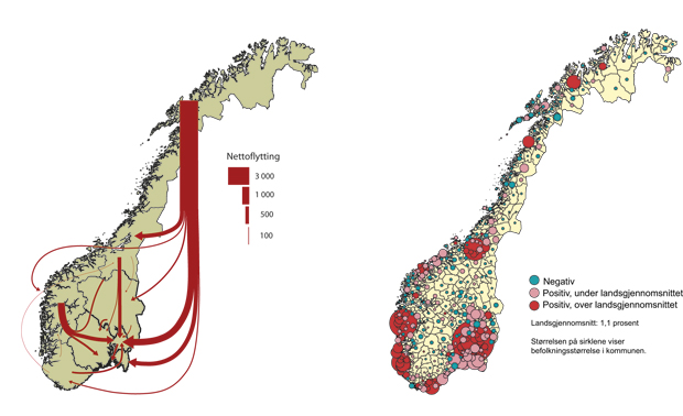 Figur 2.4 a) Netto flyttestrømmer mellom landsdeler 2009 og b) Gjennomsnittlig befolkningsendring per år 2005–2009