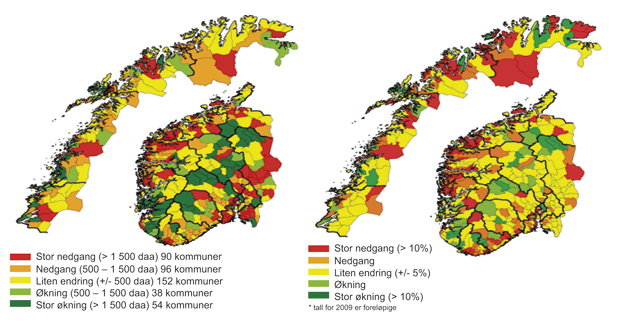 Figur 4.9 Utvikling i jordbruksareal i drift for perioden 1999–2009*, i antall dekar og i prosent