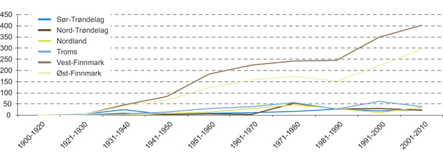 Figur 7.4 Antall nye reinmerker registrert per ti år fra 1900 og fram til 2010, per reinbeiteområde i Norge