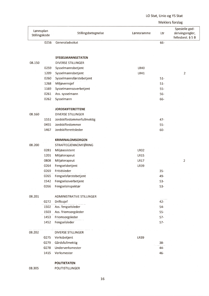 Figur 1.19