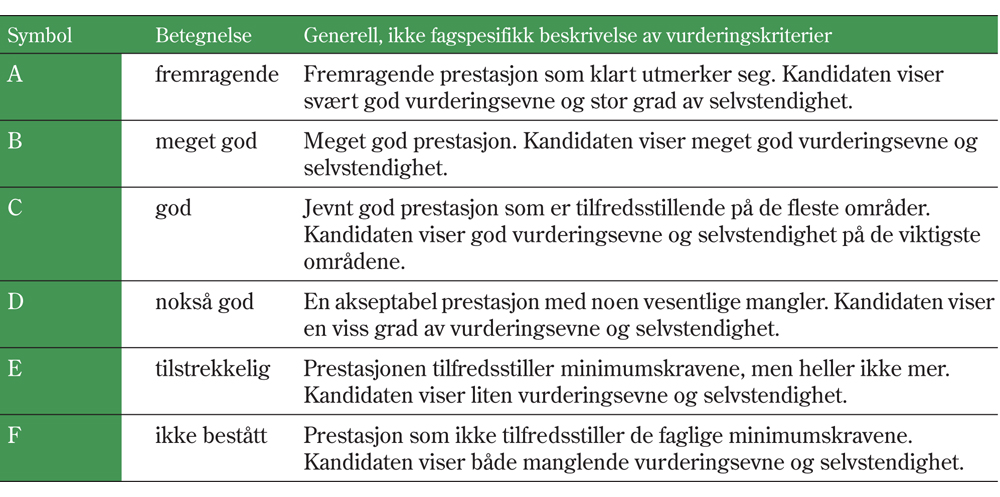 Figur 3.4 UHRs generelle karakterbeskrivelser