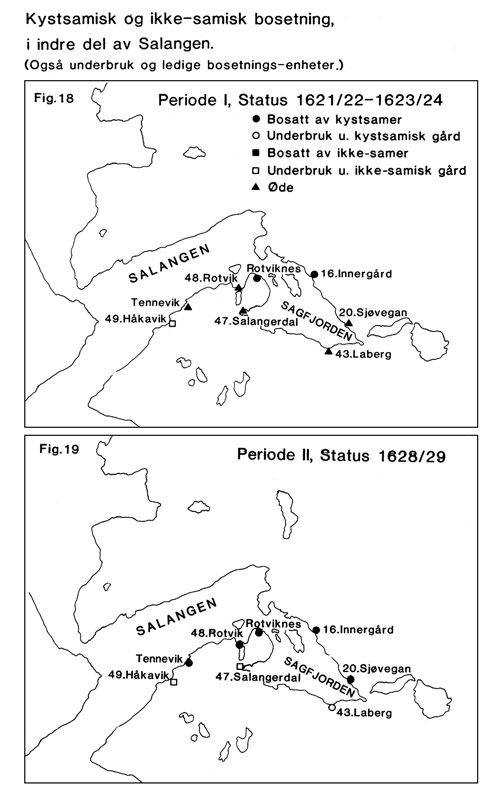 Figur 3.3 Bosetningsstatus for finneodelsgårdene i Salangen
i periodene 1622–24 og 1628–29
(Hansen 1986)