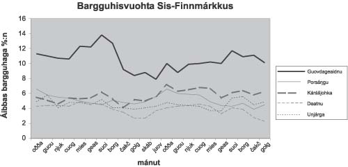 Govus 17.1 Áibbas bargguhaga %:n Sis-Finnmárkku
gielddain. Ođđajagem.
00 – golggotm. 01.
