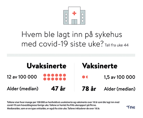 Figur 2.4 Illustrasjon fra FHIs kommunikasjonskampanje på Facebook uke 44.