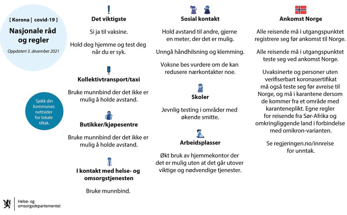Figur 2.9 Plakat med nasjonale råd og regler 3. desember 2021.