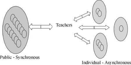 Figur 10.1 Paradigme skiftet