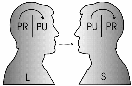 Figur 10.3 The Split Personality Model