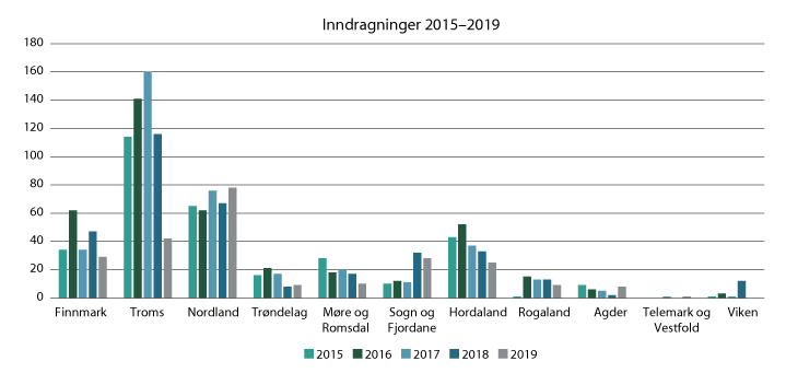 Figur 4.3 Figuren viser antall inndragninger i perioden 2015–2019 fordelt fylkesvis/regionvis.