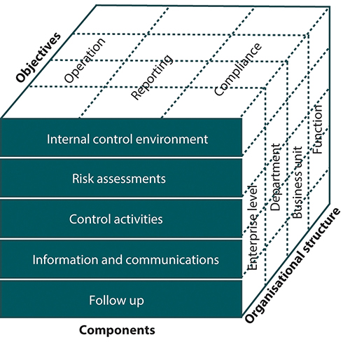 Figure 11.8