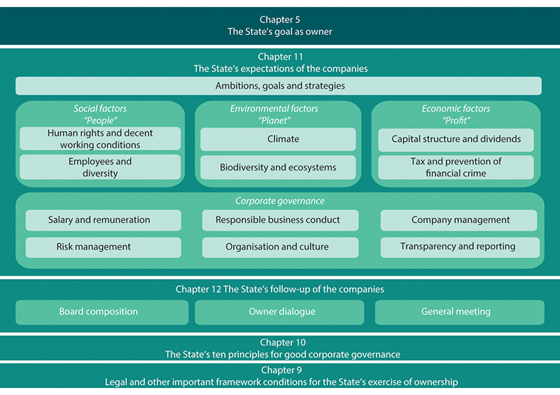 Figure 8.1 The State’s exercise of ownership.