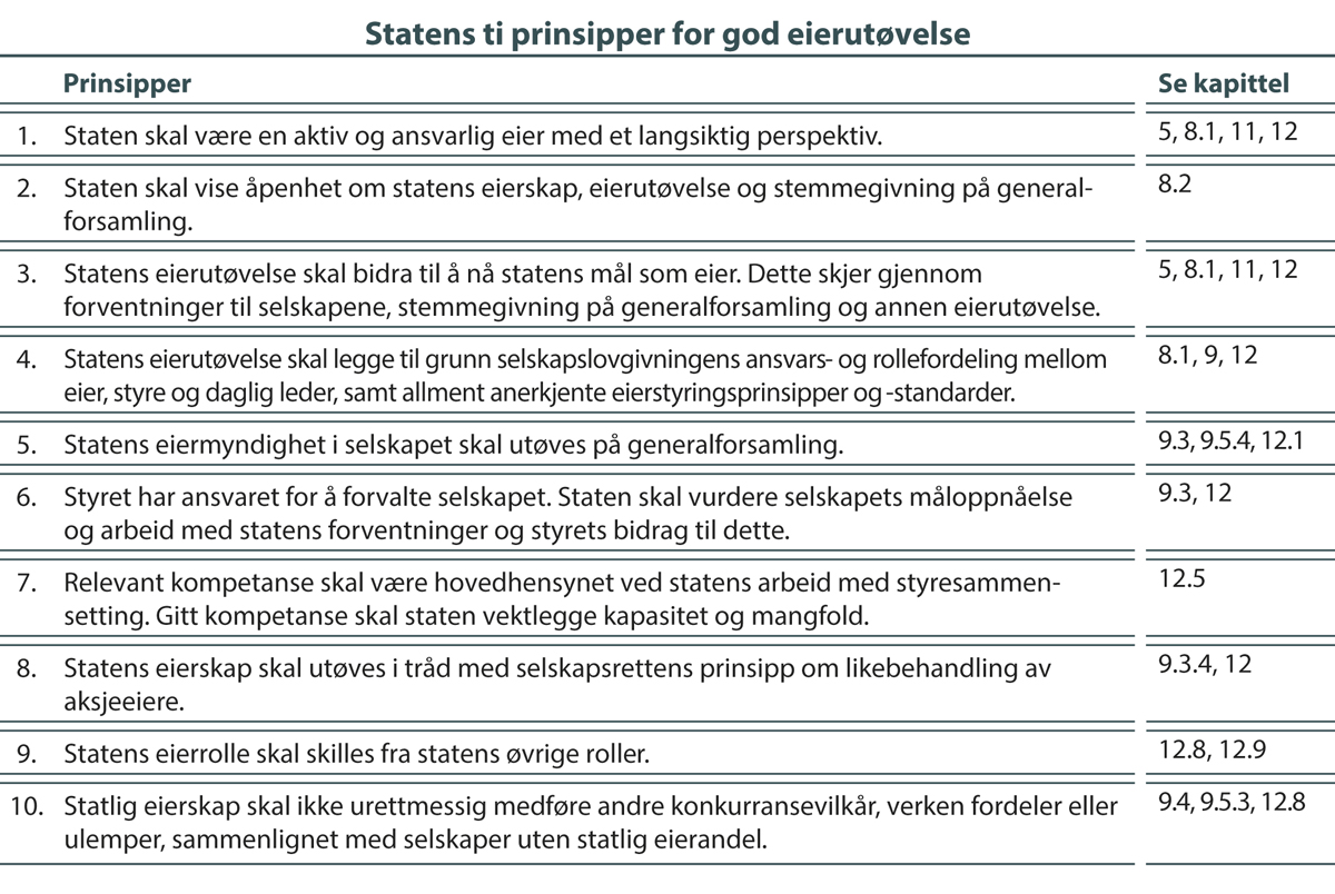 Figur 10.1 Statens ti prinsipper for god eierutøvelse.
