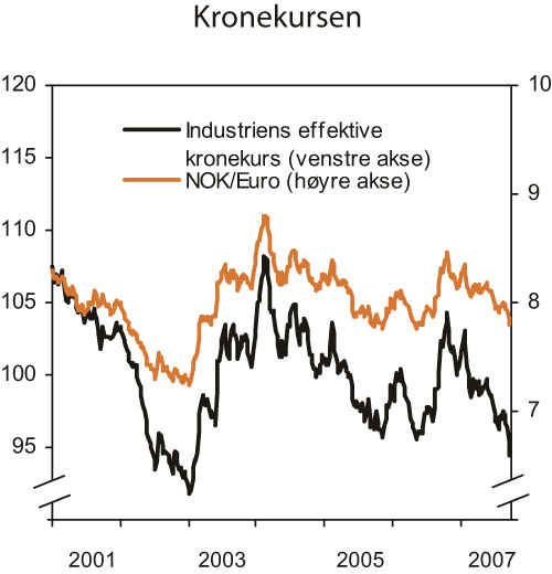 Figur 3.14 Kronekursen