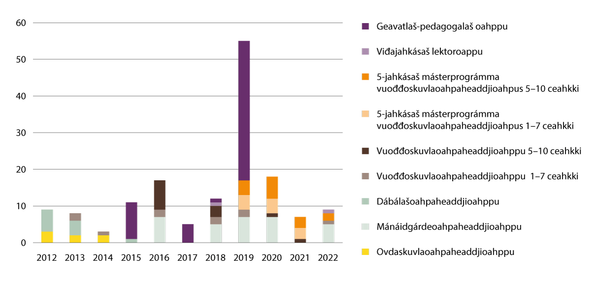 Govus 2.21 Oahpaheaddjioahppu: Kandidáhtat Čađahan eksámena