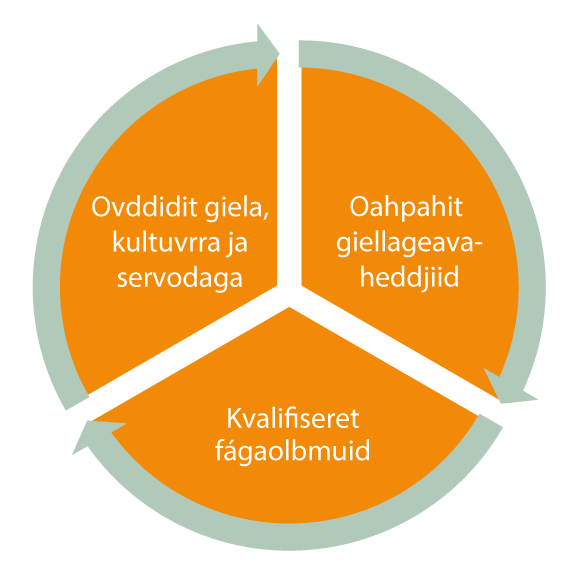 Govus 2.25 Válddaha sámi oahpu ulbmila