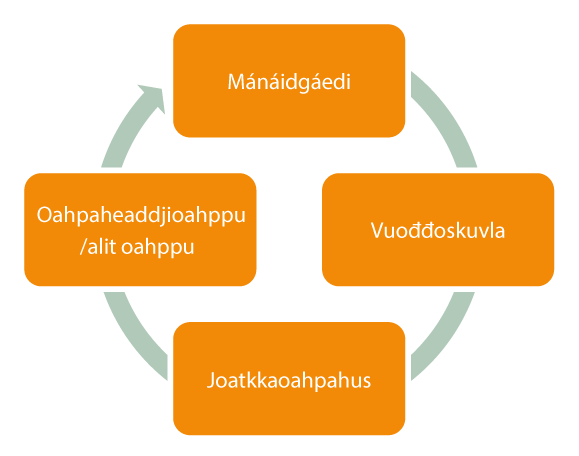Govus 2.26 Sámi oahppovuogádat – kvalifiserenbotnji