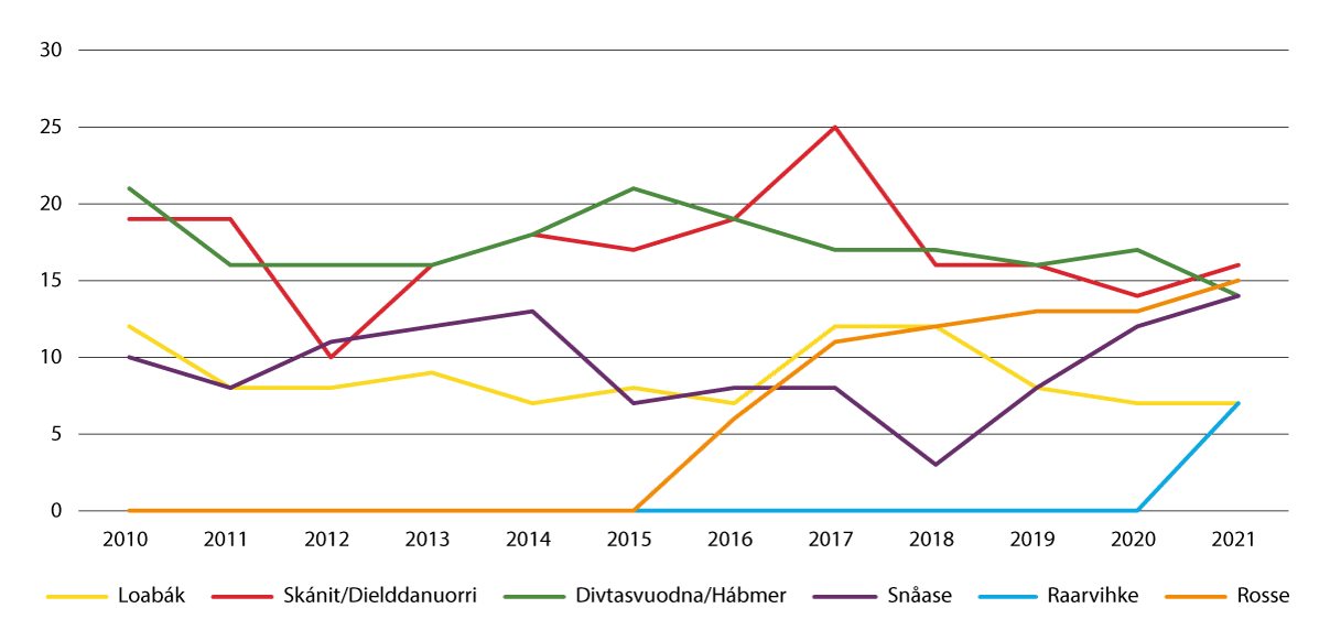 Govus 2.3 Mánáid lohku sámi mánáidgárdeossodagain eará hálddašangielddain