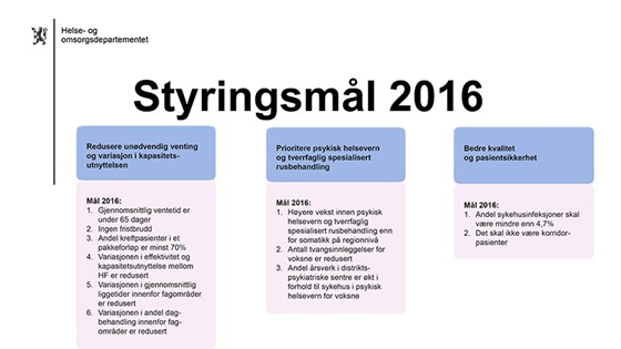 Styringsmål for sykehusene i 2016.