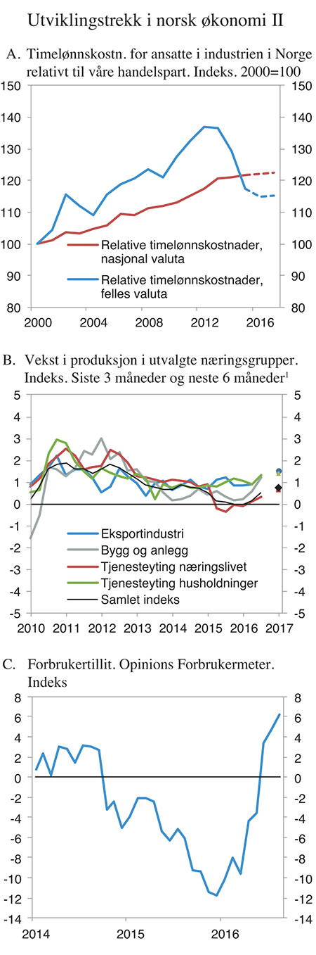 Figur 2.2 Utviklingstrekk i norsk økonomi II