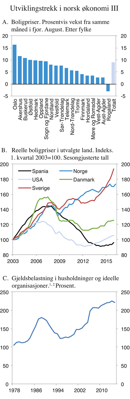 Figur 2.3 Utviklingstrekk i norsk økonomi III