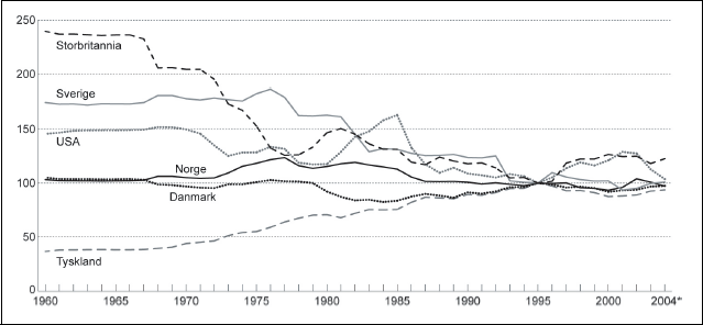 Figur 6.1 Tremåneders pengemarkedsrente og Norges Banks foliorente.
Prosent.